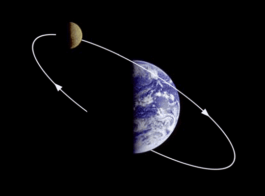 Image of moon's orbit