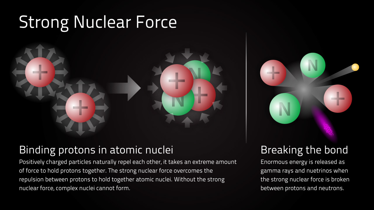 fundamental-forces-of-nature-multiwavelength-astronomy