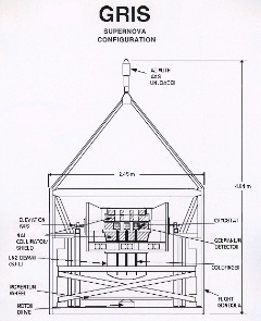 GRIS instrument schematic: Diagram illustrating the placement of the detectors and shields.