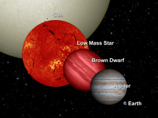 Brown Dwarf Comparison: NASA's Wide-field Infrared Survey Explorer, or WISE, uncovered many failed stars, or brown dwarfs, in infrared light. This diagram shows a brown dwarf in relation to Earth, Jupiter, a low-mass star and the Sun. Stars with less mass than the Sun are smaller and cooler, and hence much fainter in visible light. Brown dwarfs are the smallest and coolest of stars. They have less than eight percent of the mass of the Sun, which is not enough to sustain the fusion reaction that keeps the Sun hot. These cool orbs are nearly impossible to see in visible light, but stand out when viewed in infrared. Their diameters are about the same as Jupiter's, but they can have up to 80 times more mass and are thought to have planetary systems of their own.