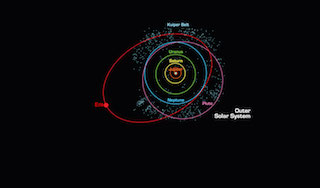 Solar System: A diagram showing the orbits of the planets in our solar system.