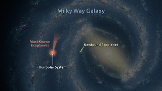 Exoplanets in the Milky Way Galaxy: Astronomers have discovered one of the most distant planets known, a gas giant about 13,000 light-years from Earth. The planet was discovered using a technique called microlensing, and the help of NASA's Spitzer Space Telescope and the Optical Gravitational Lensing Experiment, or OGLE. In this artist's illustration, planets discovered with microlensing are shown in yellow. The farthest lies towards the center of our Galaxy, which itself is 25,000 light-years away. Most of the known exoplanets, numbering in the thousands, have been discovered by NASA's Kepler Space Telescope, which uses a different strategy called the transit method. Kepler's cone-shaped field of view is shown in pink/orange. Ground-based telescopes, which use the transit and other planet-hunting methods, have discovered many exoplanets close to home, as shown by the pink/orange circle around the Sun.