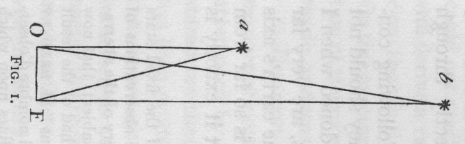 Herschel's General Postulatum of the Parallax: Many astronomers, including Herschel, tried to find the apparent motion of stars (parallax) predicted by the theory that the Earth moves in an orbit around the Sun. Herschel focused on pairs of stars that look very close together, one bright as if it might be close and one faint as if it might be far away. If O and E in the diagram are the positions of the Earth six months apart, the angular measure OaE should be greater than the angle ObE. Some of the pairs Herschel used turned out actually to be at the same distance and to be binary stars of different intrinsic brightnesses orbiting each other.  Since he had to look at the stars at different times, he soon realized that the stars were not staying fixed in the sky, but moved back and forth, and thereby discovered binary stars. Image from The Scientific Papers of Sir William Herschel published in London in 1912 by the Royal Society and the Royal Astronomy Society. 