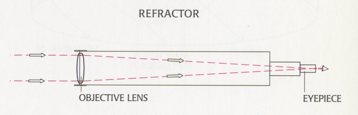 refracting telescope