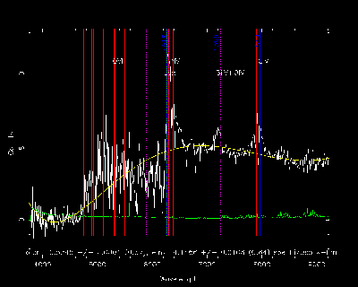 SDSS Quasar Spectrum: The spectrum of a quasar at a redshift (z) of 4.16.  The Survey will obtain spectra for roughly 100,000 quasars, although most will be at lower redshift than this one.