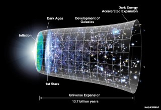  Wide-Field Infrared Survey Telescope: WFIRST will perform three surveys to provide scientists with data that can help us to understand the unknown entity dark energy. The High Latitude Spectroscopic Survey will measure redshifts and positions of galaxies. The Type Ia Supernovae Survey will measure absolute distances using Type Ia supernovae as standard candles. The High Latitude Imaging Survey will measure the shapes and photometric redshifts of galaxies and galaxy clusters.