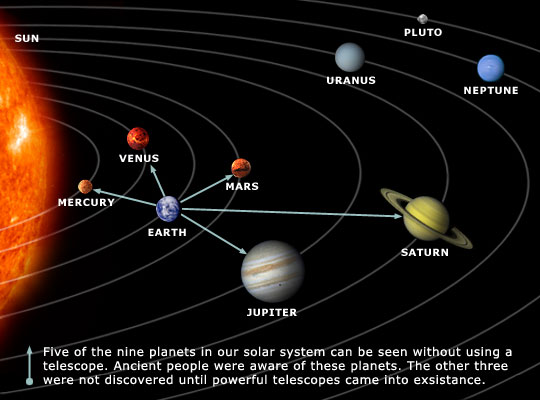 Image of solar system