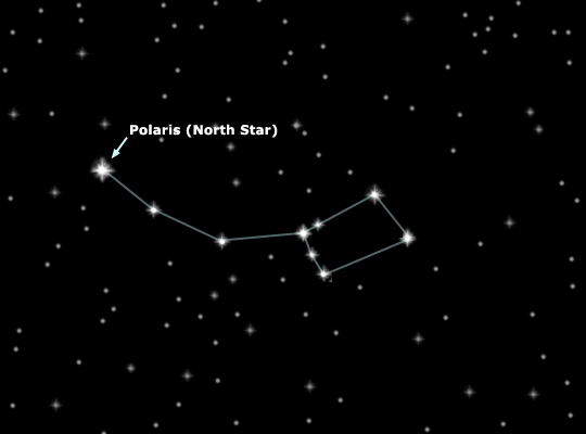 Image of North Star and little dipper