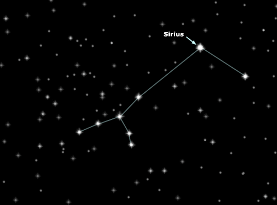 why is the dog star called sirius