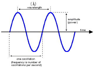 | Multiwavelength Astronomy