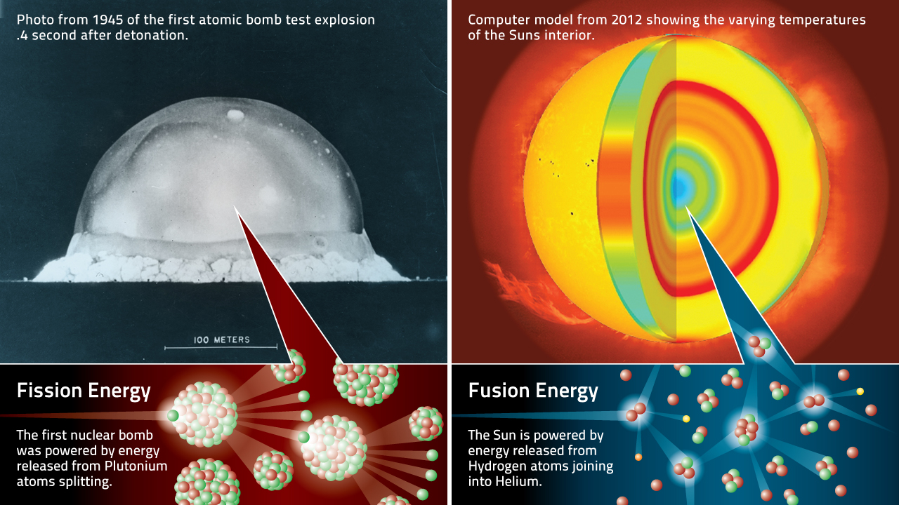 nuclear fusion and fission bombs