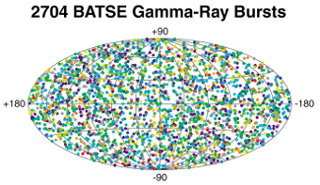 BATSE GRB distribution map: Each dot on the elliptical surface of this map represents the location of one of 2704 gamma-ray bursts detected by BATSE during its 9-year mission. The map’s perspective places the plane of the Milky Way horizontally across the map, with the Galactic Center at the center of the map. The bursts are color-coordinated according to intensity with long, intense bursts colored red, and short, weaker bursts colored purple. Note that the majority of the bursts are colored green, which denotes medium energy and/or duration.