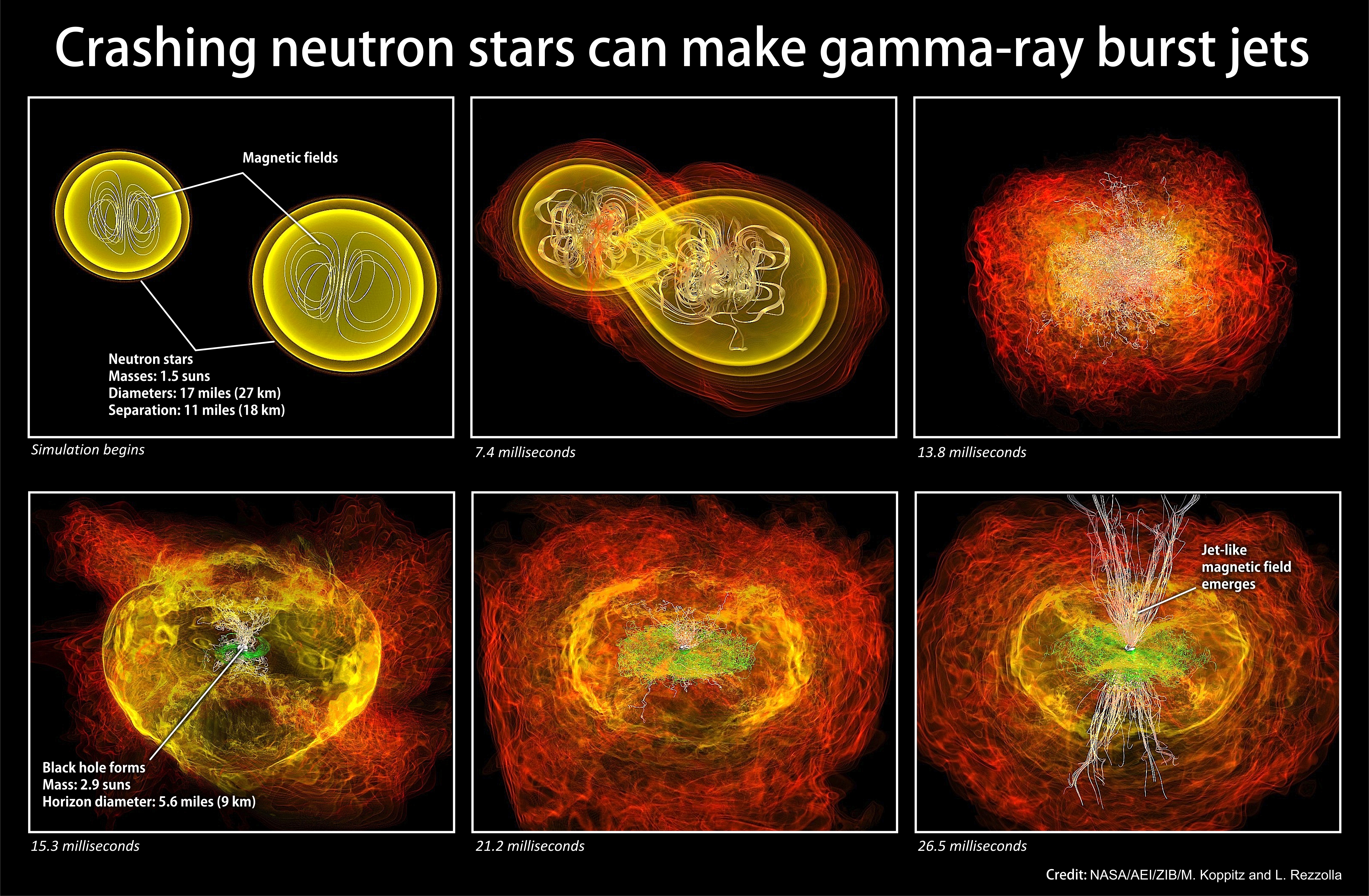 gamma rays radiation