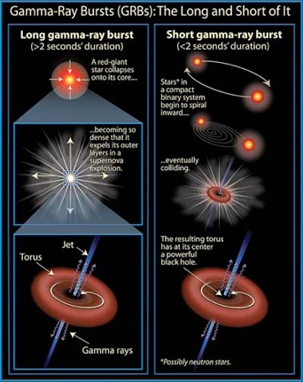 gamma ray waves facts