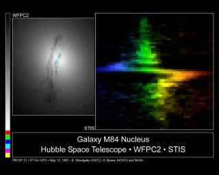 Hubble Detects a Black Hole: A black hole is detected by its effect on the matter that surrounds it. The STIS spectrum on right reveals rapid star motions at the galaxy center, indicative of a supermassive black hole. The motions are revealed by the extreme blue shift above the mid-point of the image and the red shift of the spectrum just below the mid-point of the image.