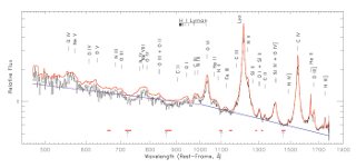 Composite Spectra of 159 AGNs: Each peak is labelled with the type of atom or ion that creates that particular feature on a spectrum.