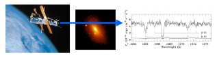 A Spectrum is the Output of the Cosmic Origins Spectroscope's Analysis of Ultraviolet Light: One of the sceince problems to which COS can be applied is the study of gas in the haloes of galaxies. The telescope points at a distant quasar which lies beyond the galaxy shown in the middle image. The spectru of the quasar then shows the gas absorption lines from the galaxy halo. 