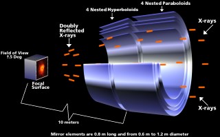 Schematic of Grazing Incidence, X-Ray Mirror: This cutaway illustrates the grazing-incidence design and functioning of the High Resolution Mirror Assembly (HRMA) on the Chandra X-ray Observatory.