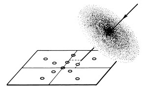 Air Shower Schematic: A schematic diagram of particles in an extensive air shower (EAS), approaching an array of detectors at the speed of light.