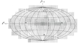 Gamma Ray Discovery Map:  A gamma-ray discovery map, made with the data from Clark and Kraushaar’s 1967 OSO 3 experiment.  The number of gamma-ray events recorded per solid angle on the sky is indicated by the density of vertical lines.  The map illustrates the crucial concentration of events toward the center, which is the center line of the Milky Way.