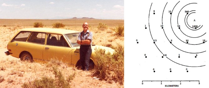 Volcano Ranch, New Mexico:  (Left) John Linsley at Volcano Ranch.  On February 22, 1962, Linsley observed an air shower created by a primary particle with an energy greater than 1020 eV, the highest energy cosmic ray observed up to that point.  If a particle of this energy was created within the galaxy, it could not be contained in the galaxy.  Linsley’s observations at Volcano Ranch suggested that not all cosmic rays are confined within the galaxy, as had been previously supposed.  (Right) The plan of Volcano Ranch array in 1962, as it looked when Linsley made his observation.  The circles represent 3.3 m2 scintillation detectors.  Numbers near circles are shower densities (particles/m2) registered in the event.  Point 'A' is the estimated location of the shower core.