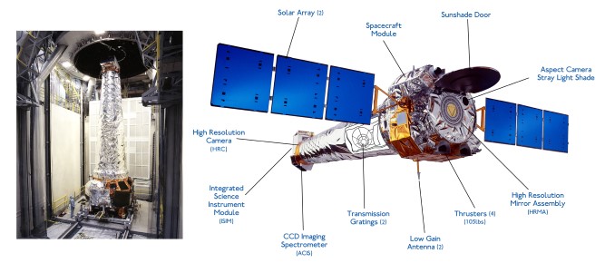 AXAF: Renamed the Chandra X-ray Observatory after launch, the image on the left shows AXAF during pre-launch testing.  The image on the right shows the instruments onboard the observatory.