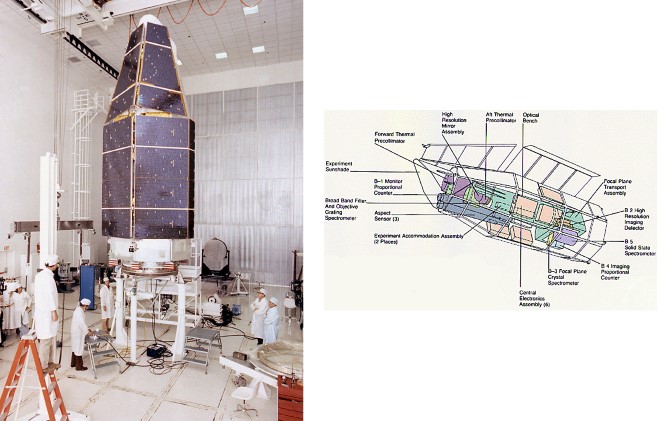 HEAO-2: Renamed the Einstein Observatory after launch, the image on the left shows HEAO-2 during pre-flight testing.  The image on the right shows the placement of the instruments onboard the observatory.